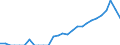 Indicator: Number of Identified Exporters to Belarus from: Texas