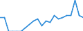 Indicator: Number of Identified Exporters to Belarus from: Virginia