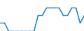 Indicator: Number of Identified Exporters to Belarus from: Vermont