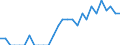 Indicator: Number of Identified Exporters to Belarus from: Wisconsin