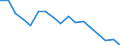 Indicator: Geographical Outreach:: Key Indicators Commercial Bank Branches Per 100,000 Adults for Belarus