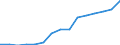 Indicator: Geographical Outreach:: titutions' Assets to GDP for Belarus