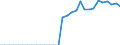 Indicator: Geographical Outreach:: GDP for Belarus