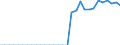 Indicator: Geographical Outreach:: its to GDP for Belarus