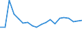 Indicator: Geographical Outreach:: g Market for Belarus