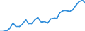 Indicator: Geographical Outreach:: GDP for Belarus