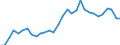 Indicator: Geographical Outreach:: laims of BIS-Reporting Banks to GDP for Belarus