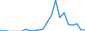 Indicator: Geographical Outreach:: larus from Georgia