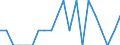 Indicator: Number of Identified Exporters to: Bosnia and Herzegovina from Alabama