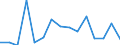 Indicator: Number of Identified Exporters to: rzegovina from Arizona