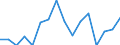 Indicator: Number of Identified Exporters to: rzegovina from Colorado