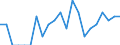 Indicator: Number of Identified Exporters to: Bosnia and Herzegovina from Maryland