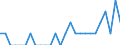 Indicator: Number of Identified Exporters to Botswana from: Alabama