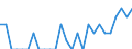 Indicator: Number of Identified Exporters to Botswana from: Arizona