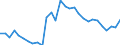 Indicator: Number of Identified Exporters to Botswana from: na