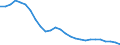 Indicator: Number of Identified Exporters to Botswana from: sumer Price Index for Botswana