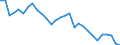 Indicator: Number of Identified Exporters to Botswana from: 