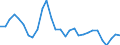 Indicator: Number of Identified Exporters to Botswana from: swana