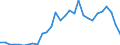 Indicator: Number of Identified Exporters to Botswana from: 