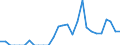 Indicator: Number of Identified Exporters to Botswana from: 