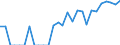 Indicator: Number of Identified Exporters to Botswana from: California