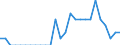 Indicator: Number of Identified Exporters to Botswana from: Colorado