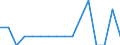 Indicator: Number of Identified Exporters to Botswana from: Connecticut