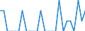 Indicator: Number of Identified Exporters to Botswana from: District of Columbia