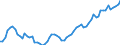 Indicator: Number of Identified Exporters to Botswana from: r Botswana