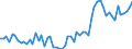 Indicator: Number of Identified Exporters to Botswana from: 