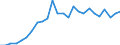 Indicator: Number of Identified Exporters to Botswana from: na