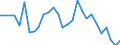 Indicator: Number of Identified Exporters to Botswana from: tswana