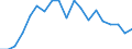 Indicator: Number of Identified Exporters to Botswana from: 