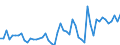 Indicator: Number of Identified Exporters to Botswana from: s to GDP for Botswana