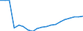 Indicator: Number of Identified Exporters to Botswana from: 