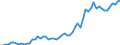 Indicator: Number of Identified Exporters to Botswana from: 