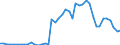 Indicator: Number of Identified Exporters to Botswana from: nks to GDP for Botswana