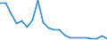 Indicator: Number of Identified Exporters to Botswana from: 