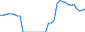 Indicator: Number of Identified Exporters to Botswana from: otswana