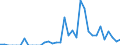 Indicator: Number of Identified Exporters to Botswana from: 