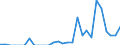 Indicator: Number of Identified Exporters to Botswana from: 