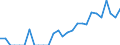 Indicator: Number of Identified Exporters to Botswana from: Florida