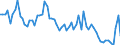 Indicator: Number of Identified Exporters to Botswana from: 