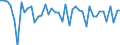 Indicator: Number of Identified Exporters to Botswana from: of U.S. Equity Securities: Botswana