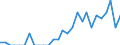 Indicator: Number of Identified Exporters to Botswana from: Georgia