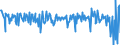 Indicator: Number of Identified Exporters to Botswana from: of All U.S. Long-Term Securities: Botswana
