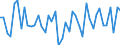 Indicator: Number of Identified Exporters to Botswana from: of U.S. Long-Term Treasury Securities: Botswana