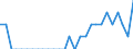 Indicator: Number of Identified Exporters to Botswana from: Iowa