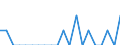 Indicator: Number of Identified Exporters to Botswana from: Idaho