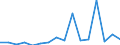 Indicator: Number of Identified Exporters to Botswana from: 